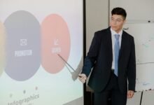 business growth techniques overview