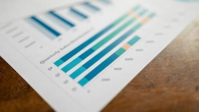 global business metrics analysis