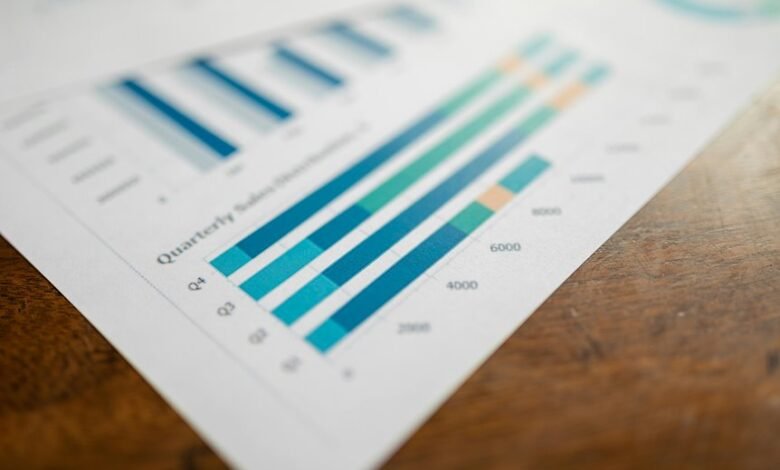 global business metrics analysis