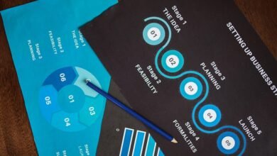 global market product codes