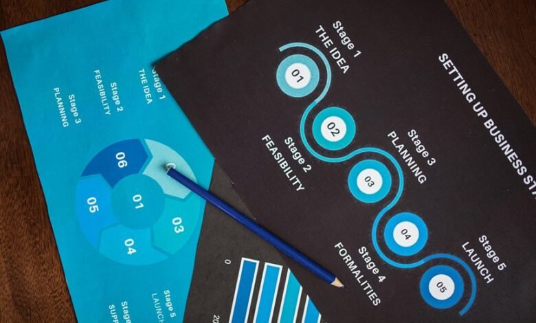 global market product codes