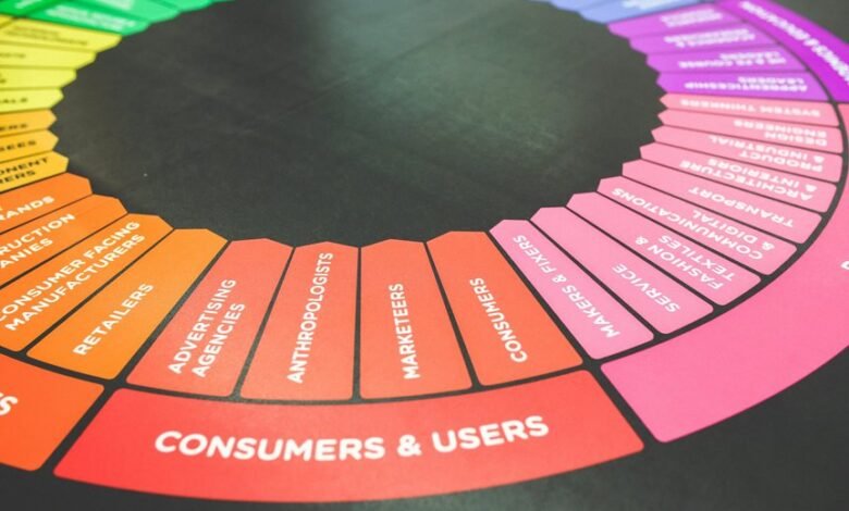 industry analysis for companies