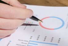 operational metrics analysis summary