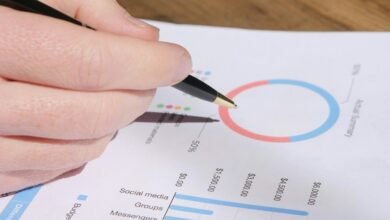 operational metrics analysis summary
