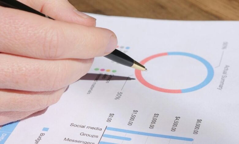 operational metrics analysis summary
